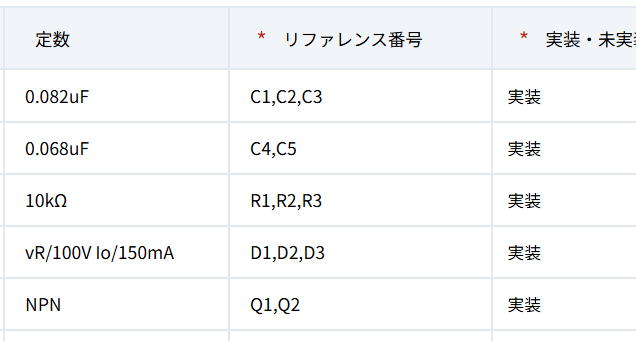 BOMをブラウザで
編集しやすい形に自動変換の画像